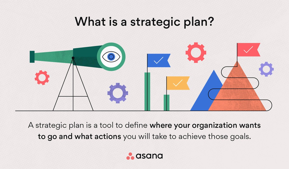 Strategic Planning